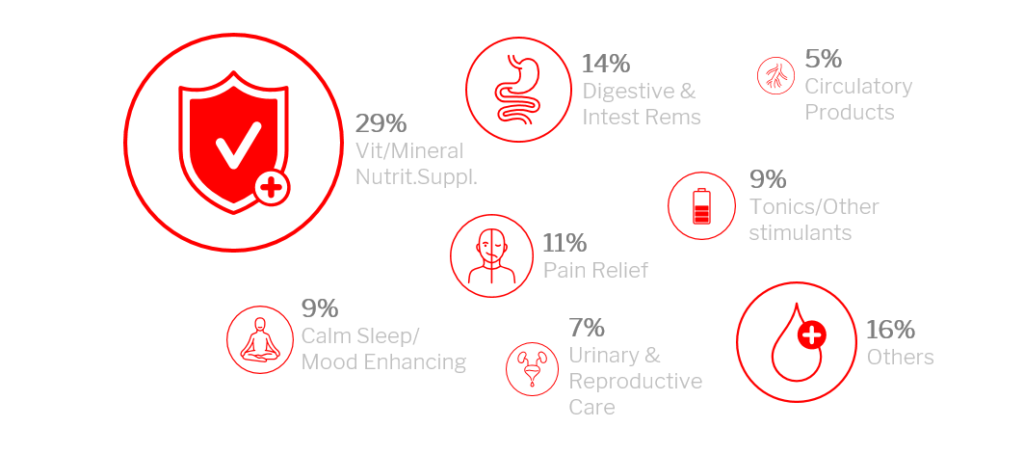 Koen Kas at “Stronger by Nature”: Three ways how healthcare is transforming