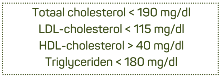 Types Cholesterol Nl